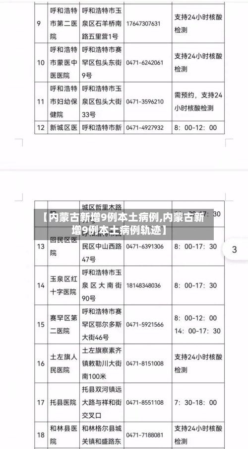 【内蒙古新增9例本土病例,内蒙古新增9例本土病例轨迹】