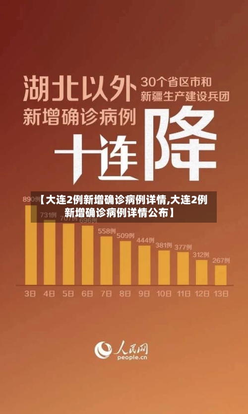 【大连2例新增确诊病例详情,大连2例新增确诊病例详情公布】