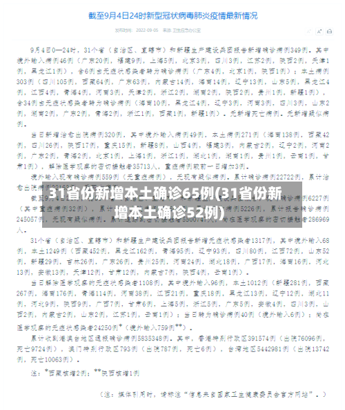 31省份新增本土确诊65例(31省份新增本土确诊52例)