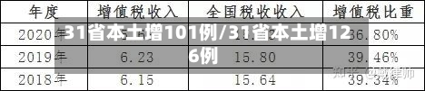 31省本土增101例/31省本土增126例-第2张图片
