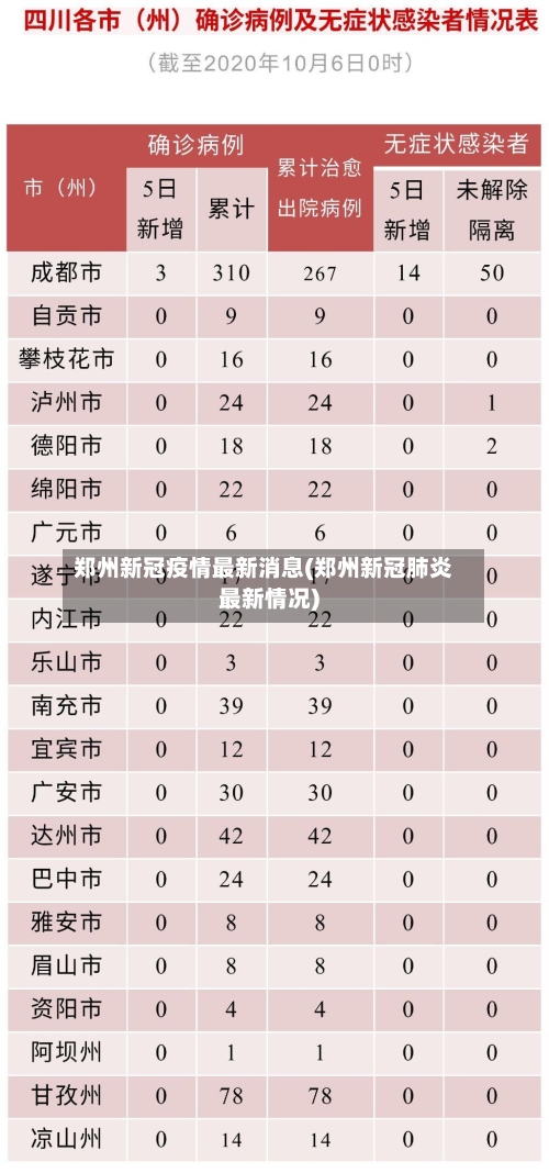 郑州新冠疫情最新消息(郑州新冠肺炎最新情况)-第3张图片