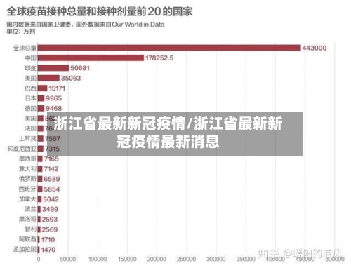 浙江省最新新冠疫情/浙江省最新新冠疫情最新消息