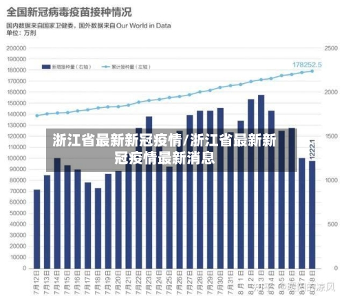 浙江省最新新冠疫情/浙江省最新新冠疫情最新消息-第2张图片