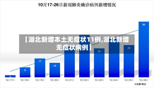 【湖北新增本土无症状11例,湖北新增无症状病例】