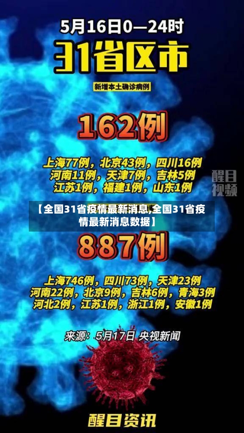 【全国31省疫情最新消息,全国31省疫情最新消息数据】