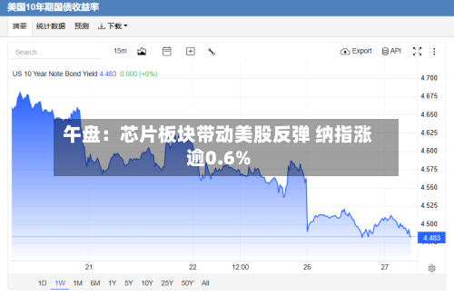 午盘：芯片板块带动美股反弹 纳指涨逾0.6%-第3张图片
