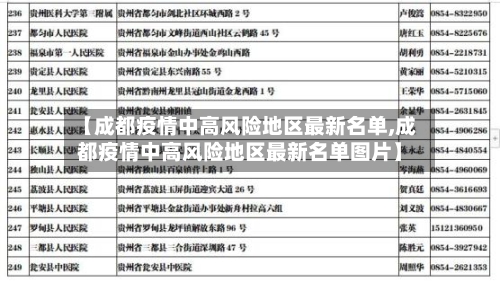 【成都疫情中高风险地区最新名单,成都疫情中高风险地区最新名单图片】-第2张图片