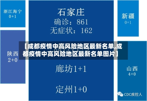 【成都疫情中高风险地区最新名单,成都疫情中高风险地区最新名单图片】