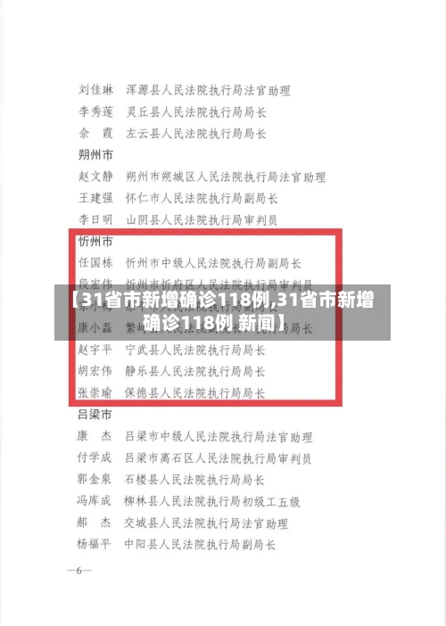 【31省市新增确诊118例,31省市新增确诊118例 新闻】