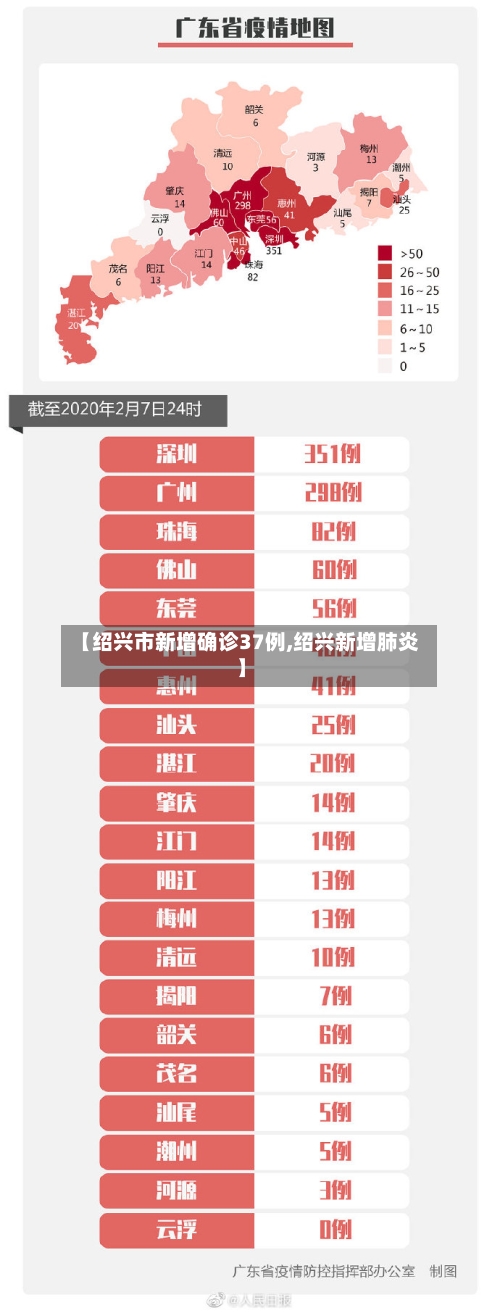 【绍兴市新增确诊37例,绍兴新增肺炎】-第2张图片