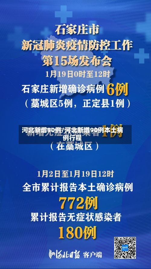 河北新增90例/河北新增90例本土病例行程-第2张图片