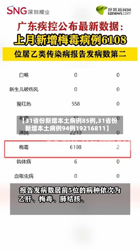 【31省份新增本土病例85例,31省份新增本土病例94例19216811】-第3张图片