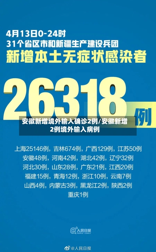 安徽新增境外输入确诊2例/安徽新增2例境外输入病例-第2张图片