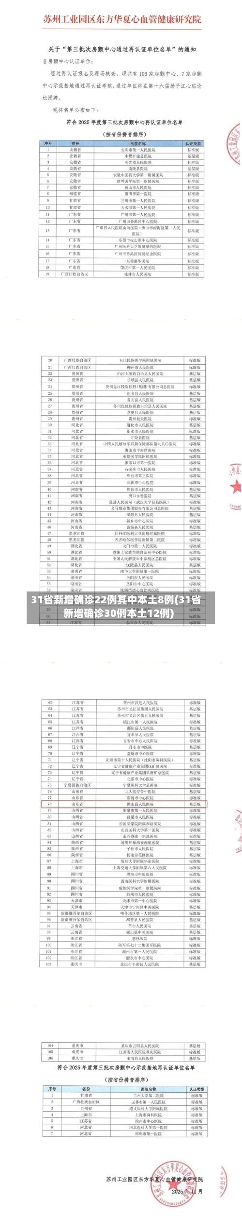 31省新增确诊22例其中本土8例(31省新增确诊30例本土12例)-第3张图片