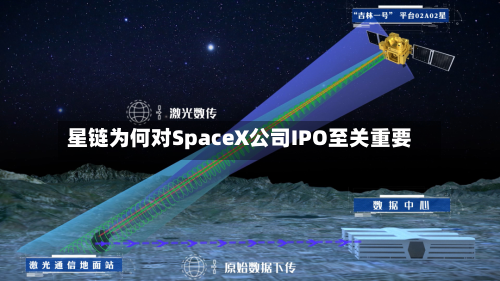 星链为何对SpaceX公司IPO至关重要-第2张图片