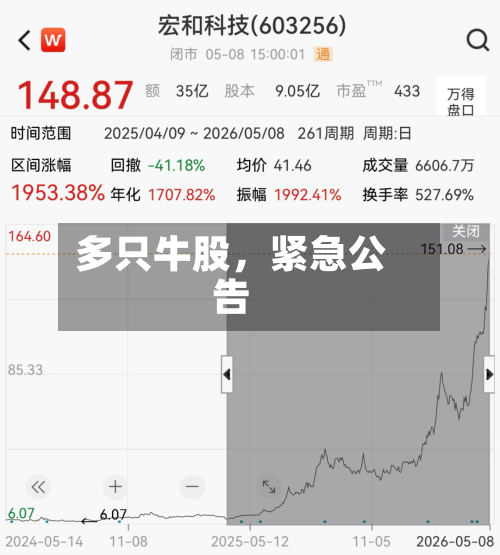 多只牛股，紧急公告