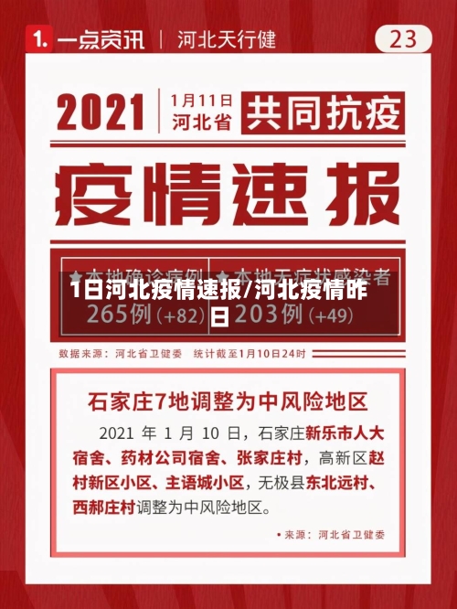 1日河北疫情速报/河北疫情昨日