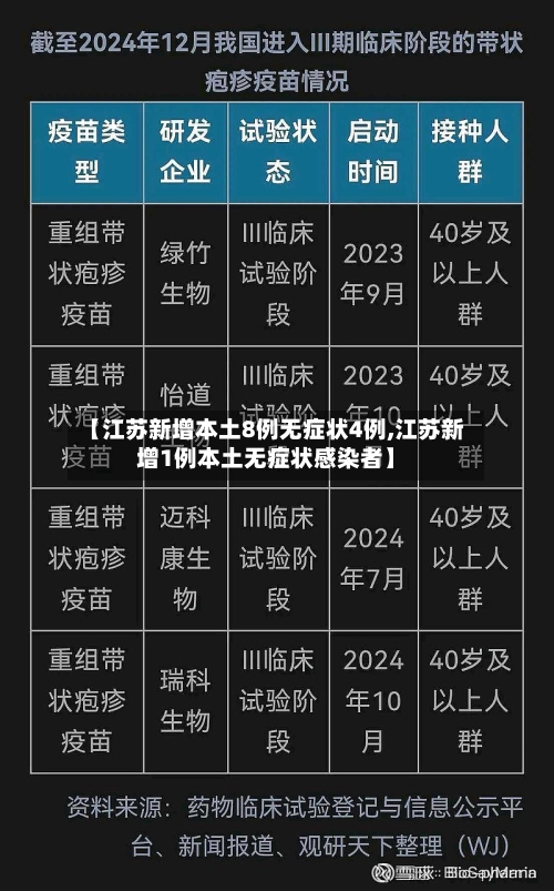 【江苏新增本土8例无症状4例,江苏新增1例本土无症状感染者】-第2张图片