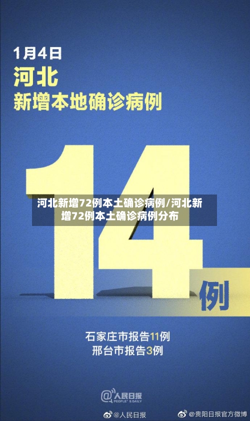 河北新增72例本土确诊病例/河北新增72例本土确诊病例分布-第3张图片