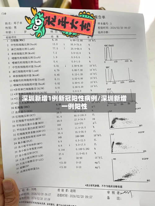 深圳新增1例新冠阳性病例/深圳新增一例阳性