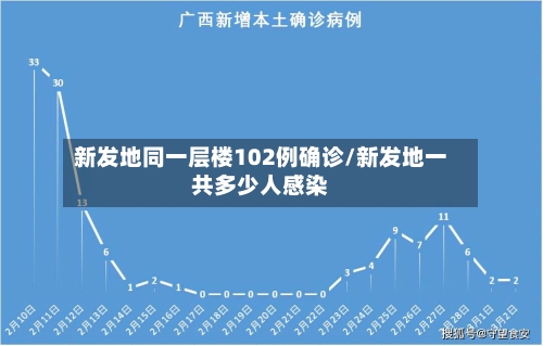 新发地同一层楼102例确诊/新发地一共多少人感染-第2张图片
