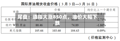尾盘：道指大涨850点，油价大幅下跌