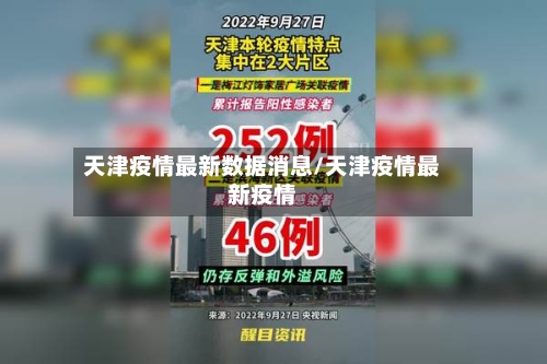 天津疫情最新数据消息/天津疫情最新疫情