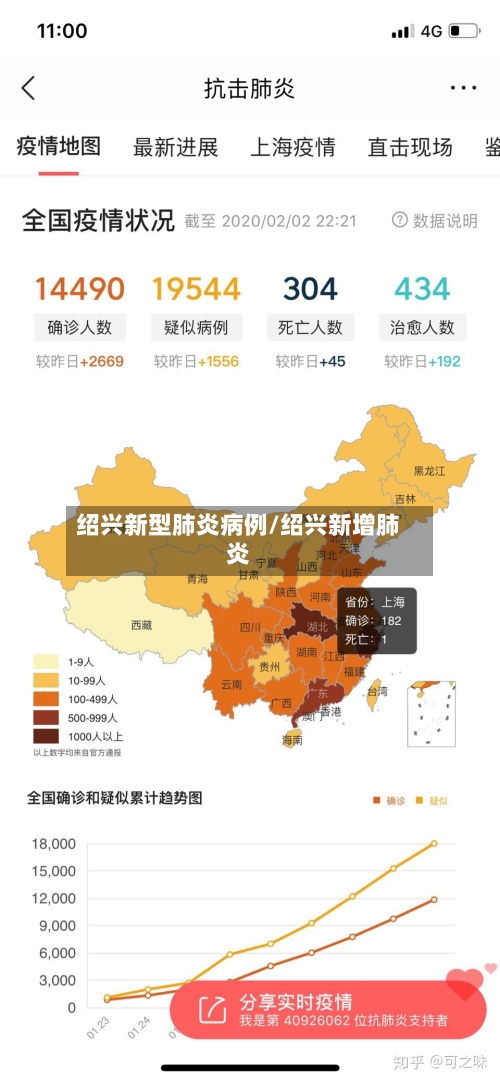 绍兴新型肺炎病例/绍兴新增肺炎-第2张图片