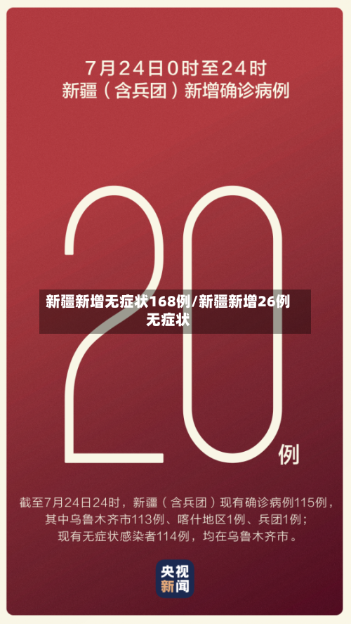 新疆新增无症状168例/新疆新增26例无症状