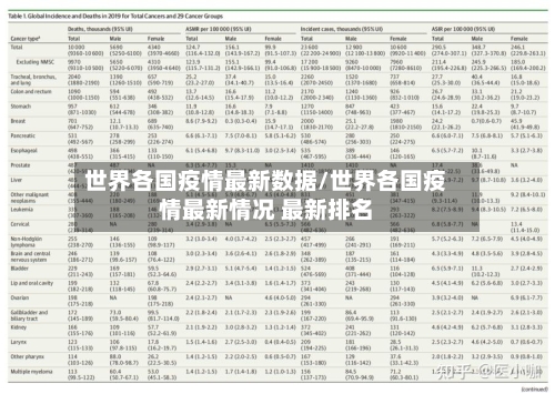世界各国疫情最新数据/世界各国疫情最新情况 最新排名