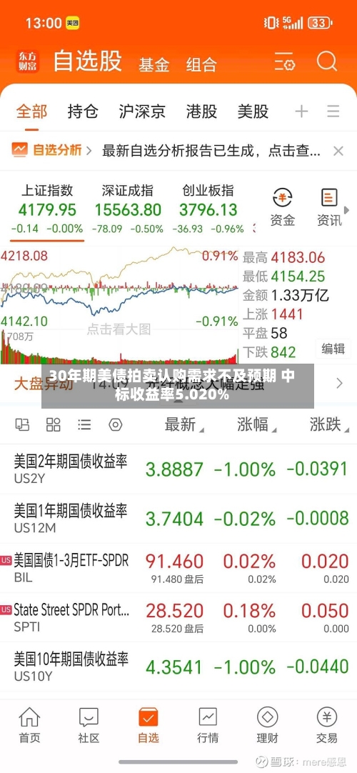 30年期美债拍卖认购需求不及预期 中标收益率5.020%-第2张图片