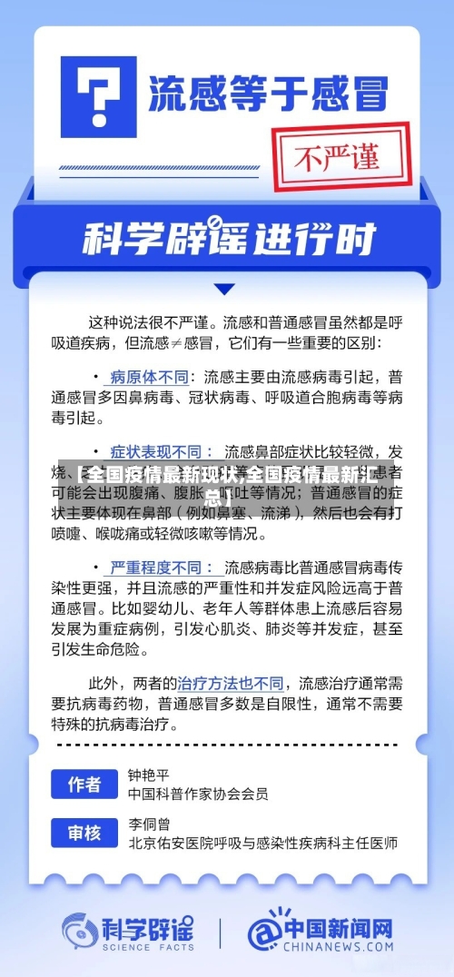 【全国疫情最新现状,全国疫情最新汇总】