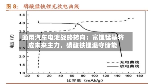 通用汽车电池战略转向：富锂锰基将成未来主力，磷酸铁锂退守储能