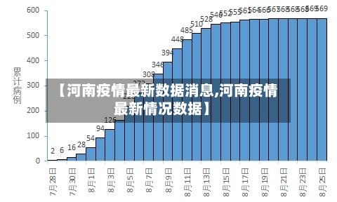 【河南疫情最新数据消息,河南疫情最新情况数据】-第3张图片