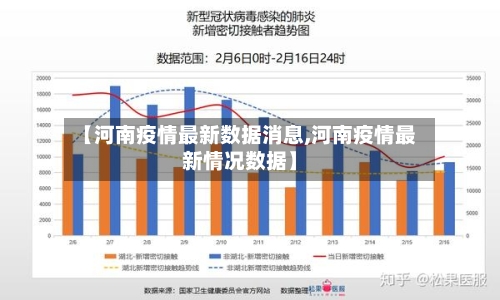【河南疫情最新数据消息,河南疫情最新情况数据】
