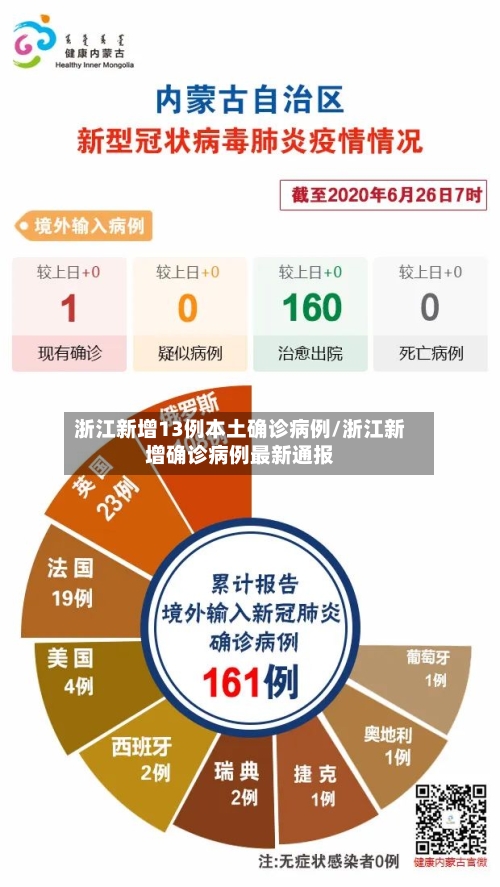 浙江新增13例本土确诊病例/浙江新增确诊病例最新通报-第3张图片