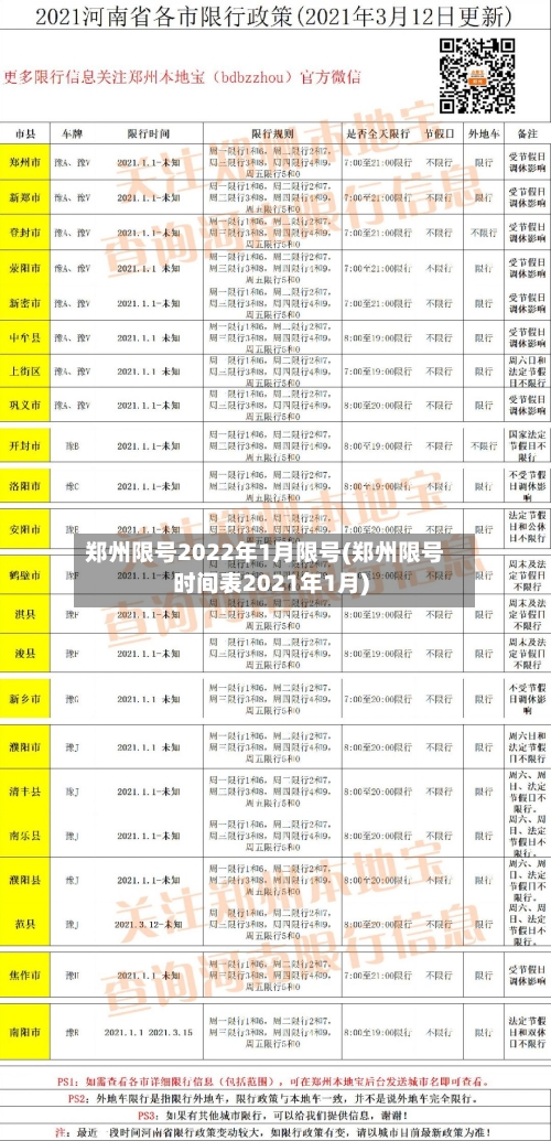 郑州限号2022年1月限号(郑州限号时间表2021年1月)