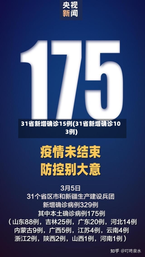31省新增确诊15例(31省新增确诊103例)
