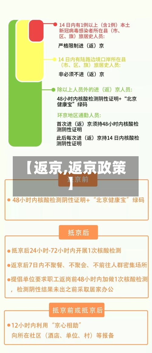 【返京,返京政策】-第3张图片