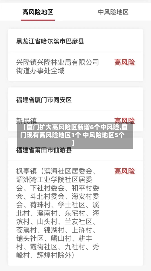 【厦门扩大高风险区新增6个中风险,厦门现有高风险地区1个 中风险地区5个】
