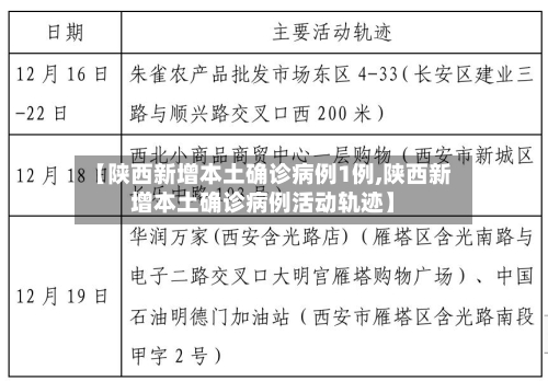【陕西新增本土确诊病例1例,陕西新增本土确诊病例活动轨迹】-第3张图片