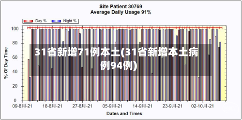 31省新增71例本土(31省新增本土病例94例)
