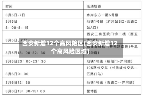 西安新增12个高风险区(西安新增12个高风险区域)-第2张图片