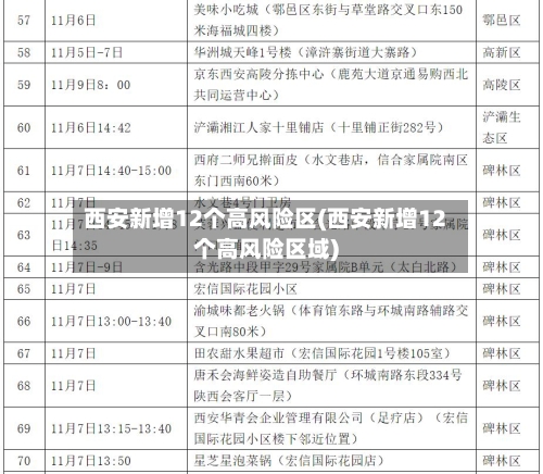 西安新增12个高风险区(西安新增12个高风险区域)