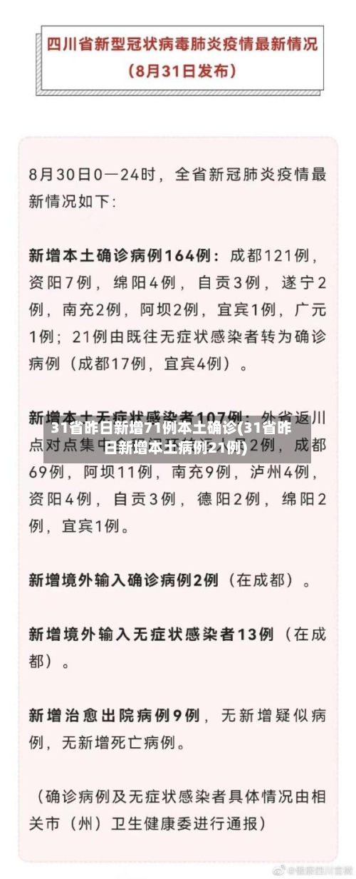 31省昨日新增71例本土确诊(31省昨日新增本土病例21例)