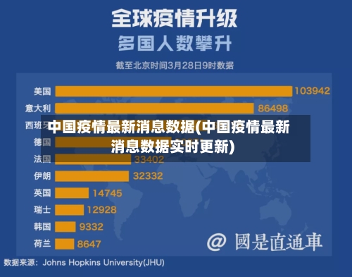 中国疫情最新消息数据(中国疫情最新消息数据实时更新)-第2张图片