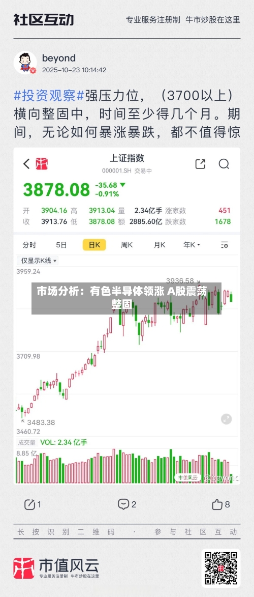 市场分析：有色半导体领涨 A股震荡整固