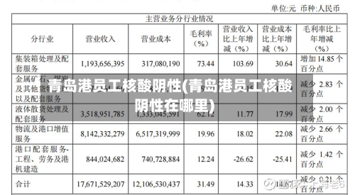 青岛港员工核酸阴性(青岛港员工核酸阴性在哪里)-第3张图片