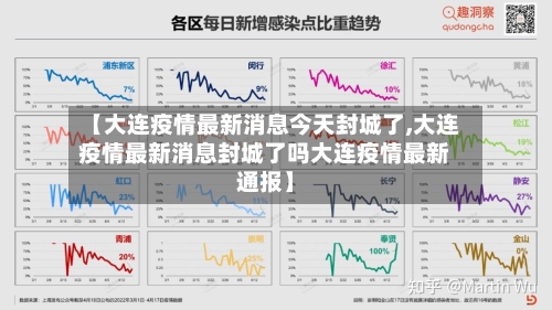 【大连疫情最新消息今天封城了,大连疫情最新消息封城了吗大连疫情最新通报】-第2张图片