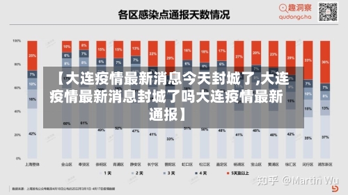 【大连疫情最新消息今天封城了,大连疫情最新消息封城了吗大连疫情最新通报】